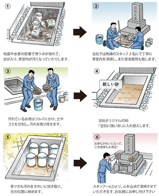 納骨室掃除